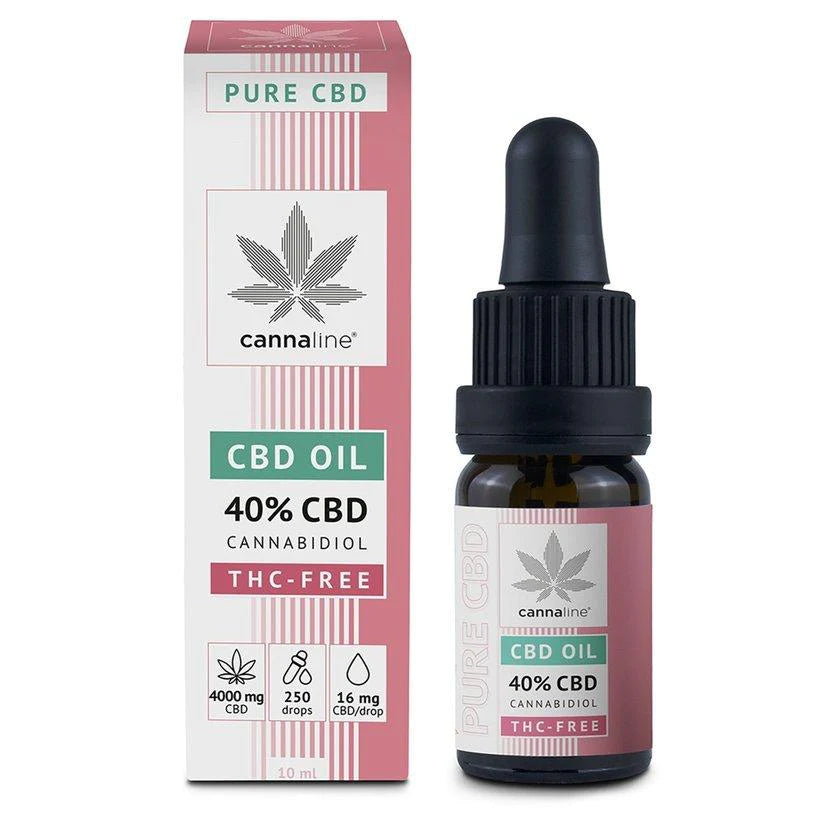 What is the Right CBD Oil Dosage?